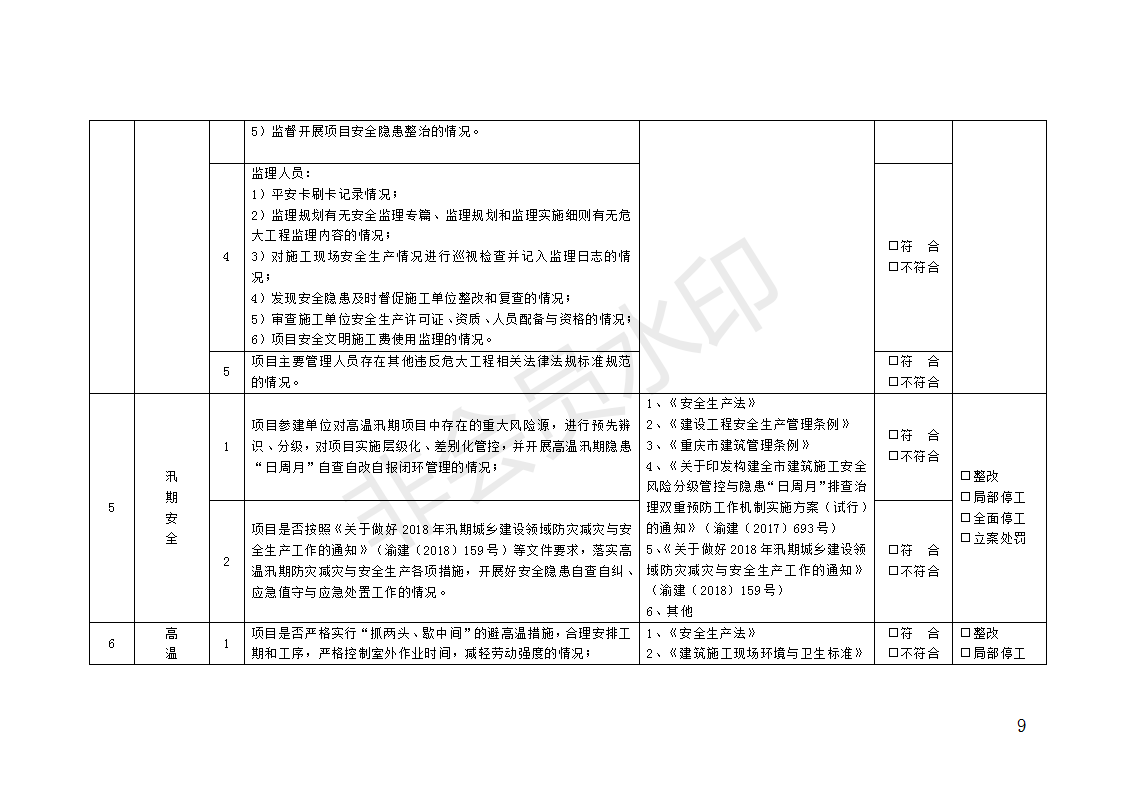 2018年深化高溫汛期建筑安全生產(chǎn)大排查大整治大執(zhí)法工作方案_09.png