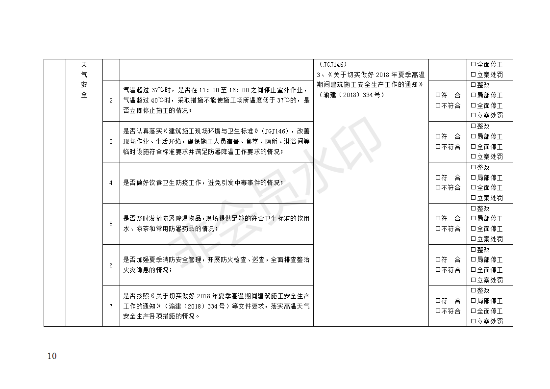 2018年深化高溫汛期建筑安全生產(chǎn)大排查大整治大執(zhí)法工作方案_10.png